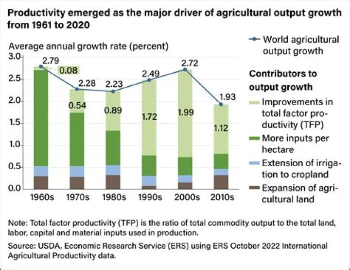 Did Jefferson want an economy based on agriculture