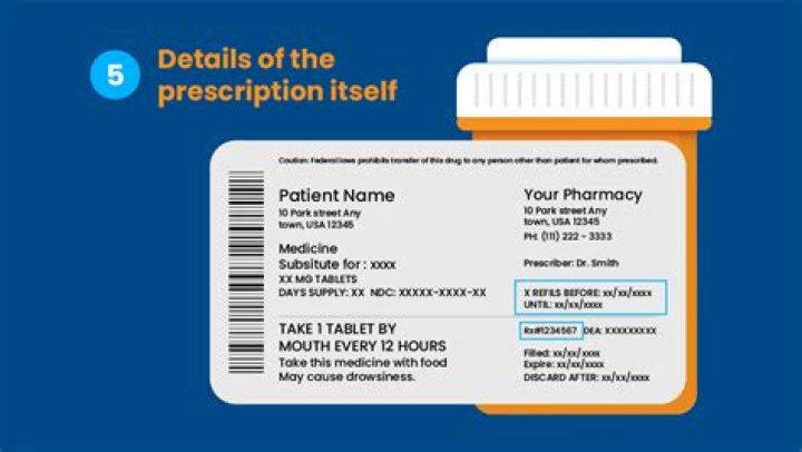Do I need a prescription for imiquimod