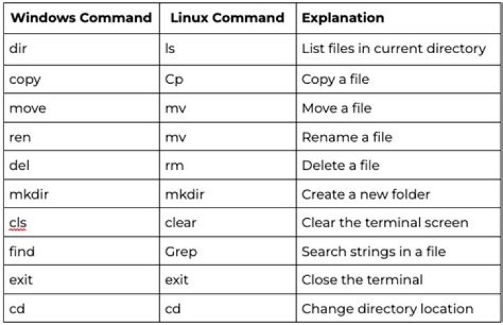 Do Linux commands work in Cygwin