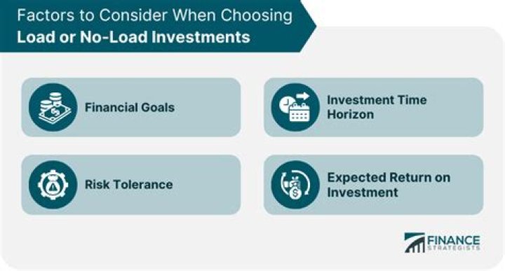 Do load funds outperform no load funds
