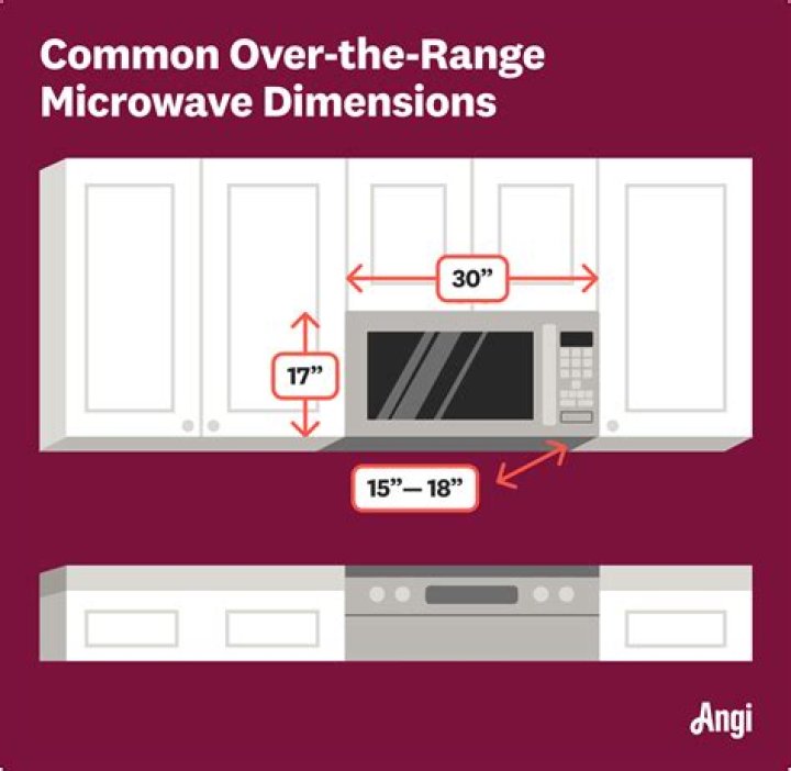 Do Over the Range Microwaves have fans