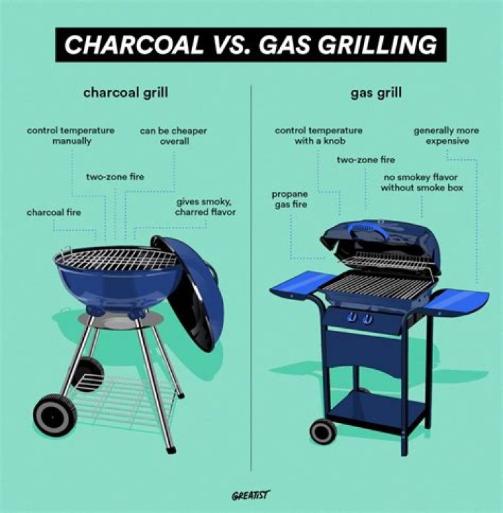 Do you leave the top vent open on a charcoal grill
