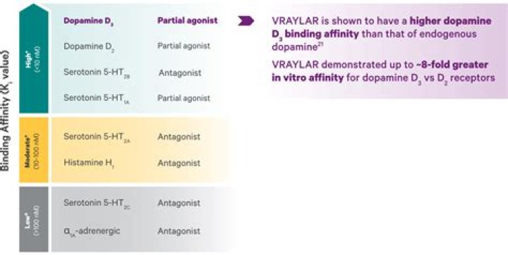 How does Invega work for bipolar