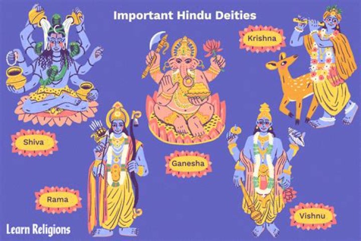 How many deities are in Hinduism