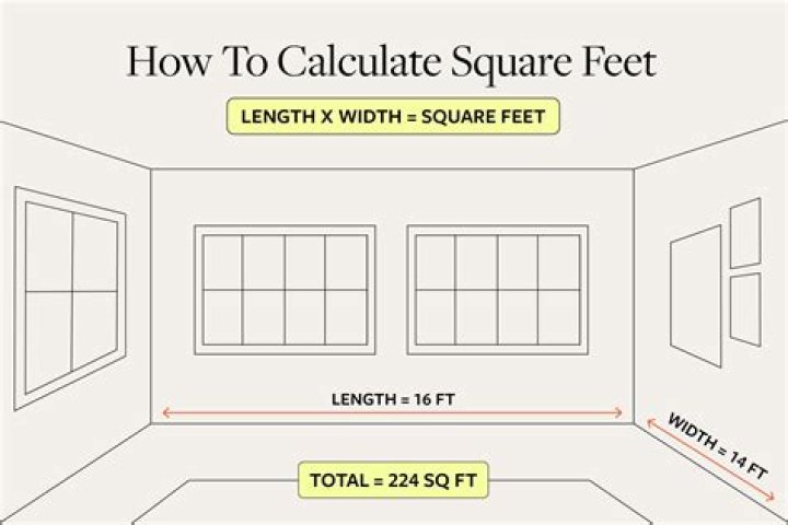 How many watts is 50 square feet