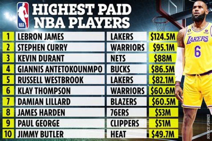 How much do CDL players get paid