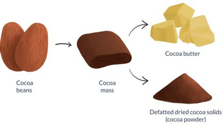 How much zinc is in cocoa powder