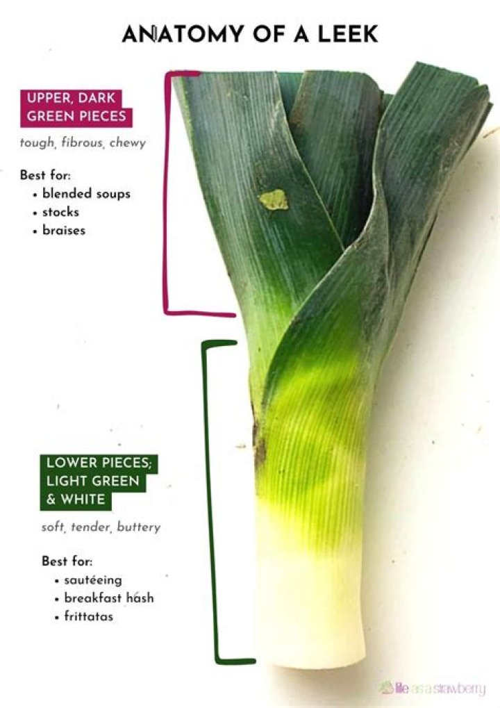 Is the top part of a leek edible