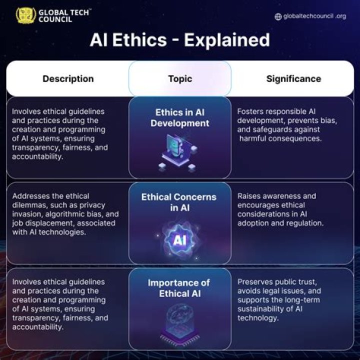 What are some ethical guidelines