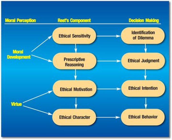 What are some ethical strategies