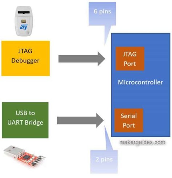 What does GDB stand for debugger