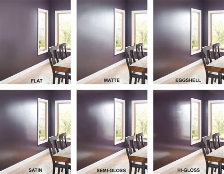 What does high solids paint mean