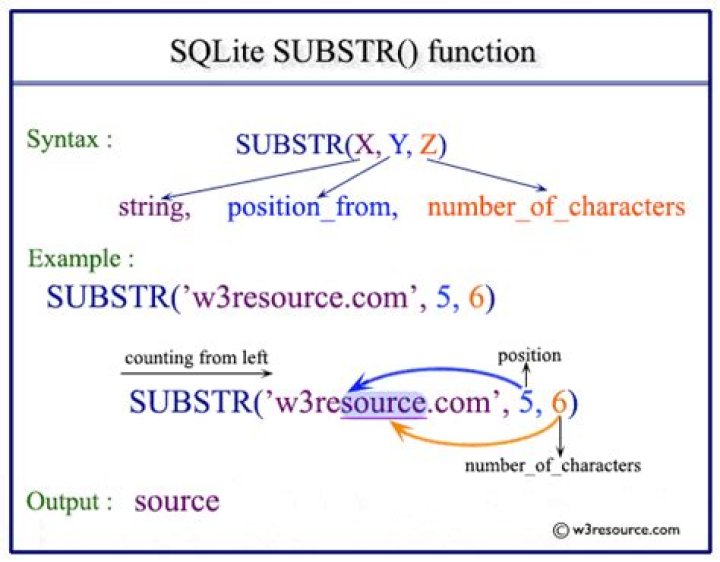 What does the substr function do