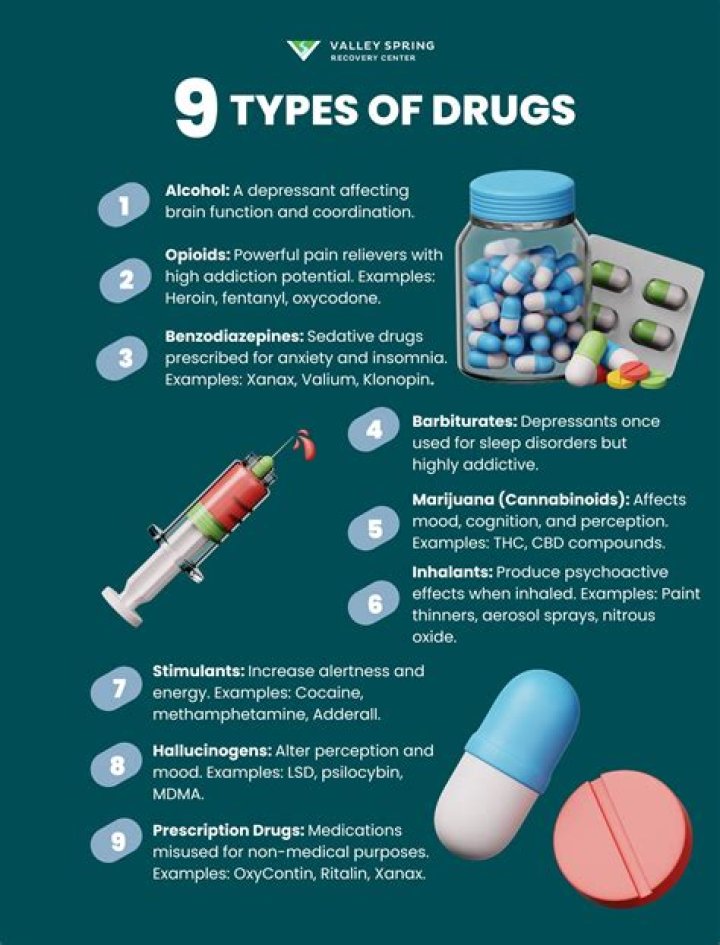 What kind of drugs are used for general anesthesia