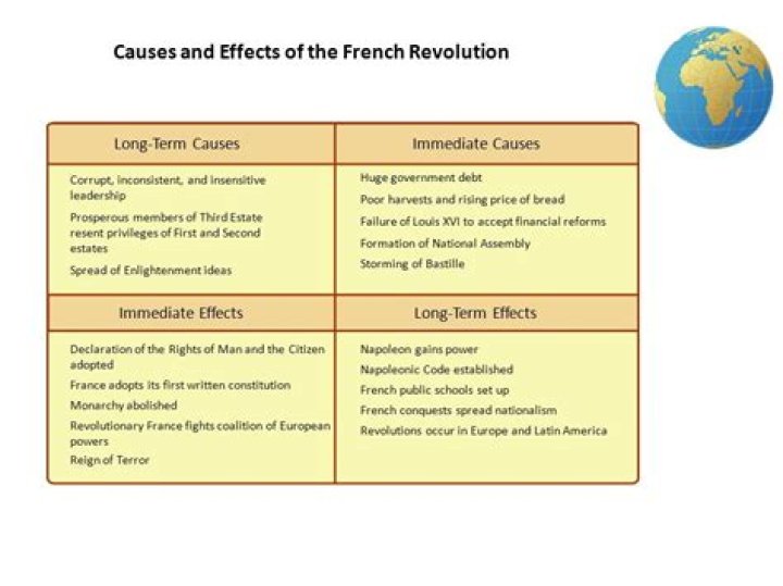 What motivated the French to come to the New World