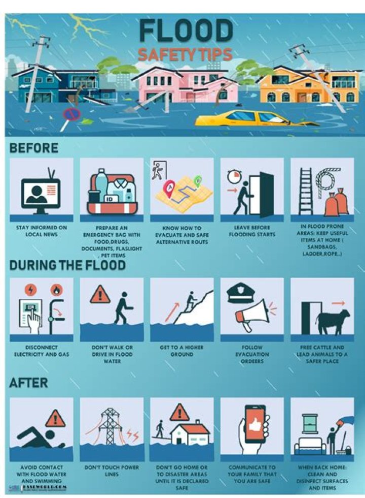 What precautions should be taken during a disaster