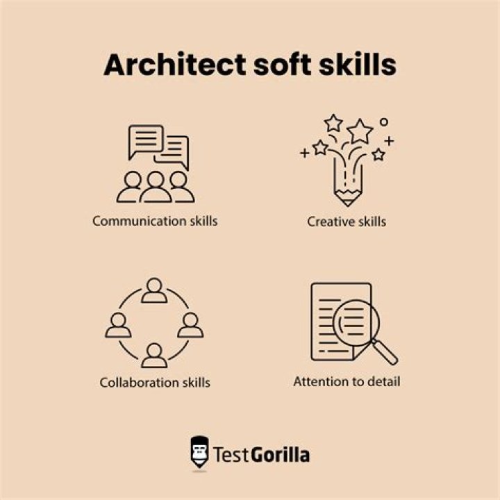 What skills do you need to be a business architect
