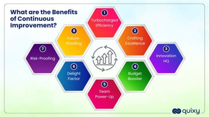 What sports would benefit from continuous training