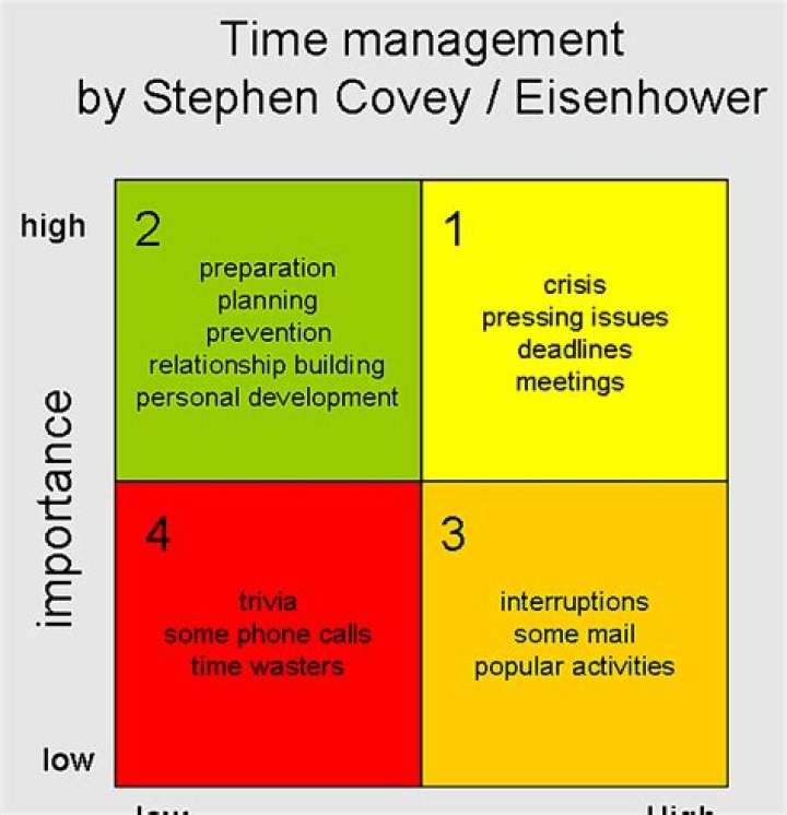 What Stephen Covey taught me about time management