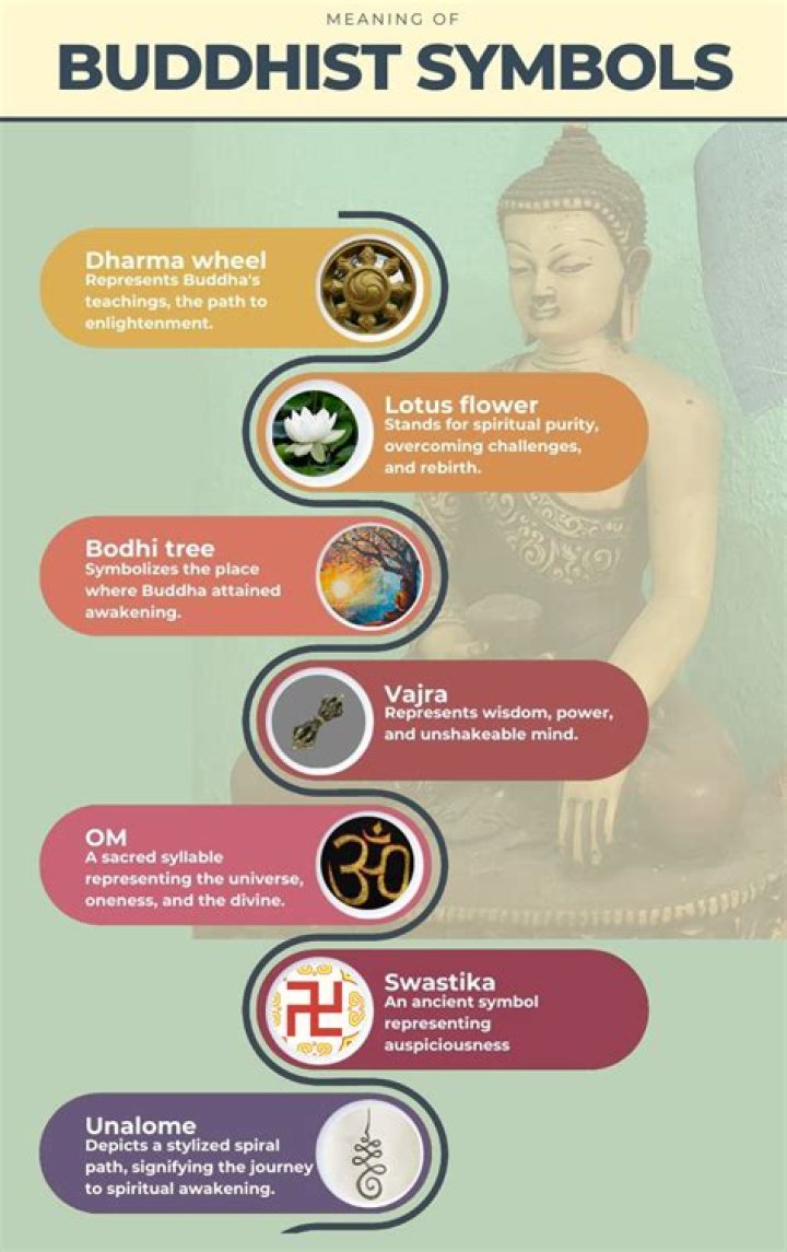 What type of Buddhism does the Dalai Lama practice