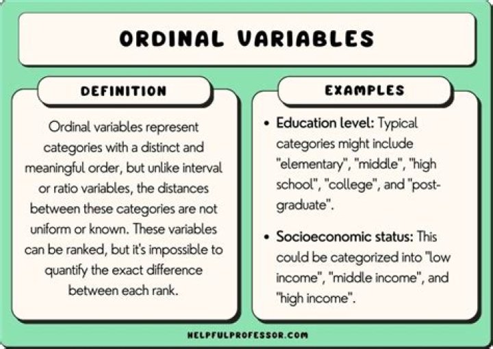 What type of variable is ordinal