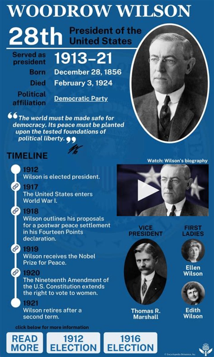 What was President Wilsons initial policy and why