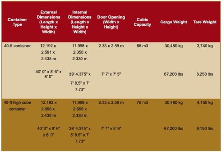 What widths do electric ranges come in