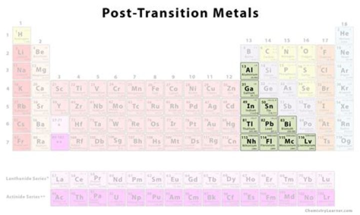 Where are post transition metals found