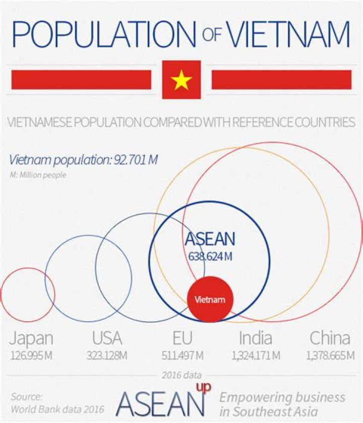 Which US state has the most Vietnamese population