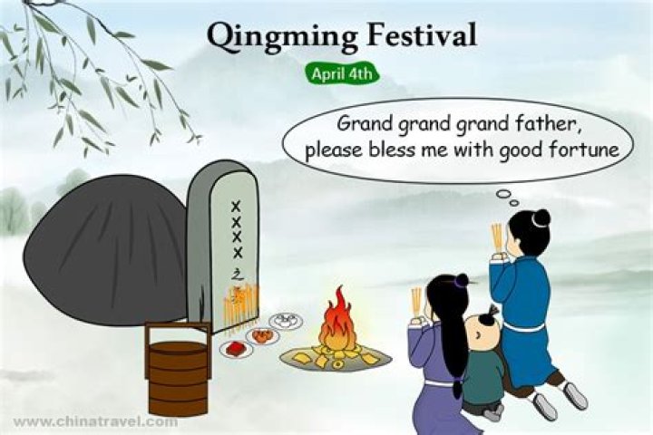 Why do people celebrate Qingming